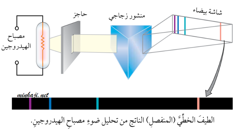 الطيف الخطي للهيدروجين